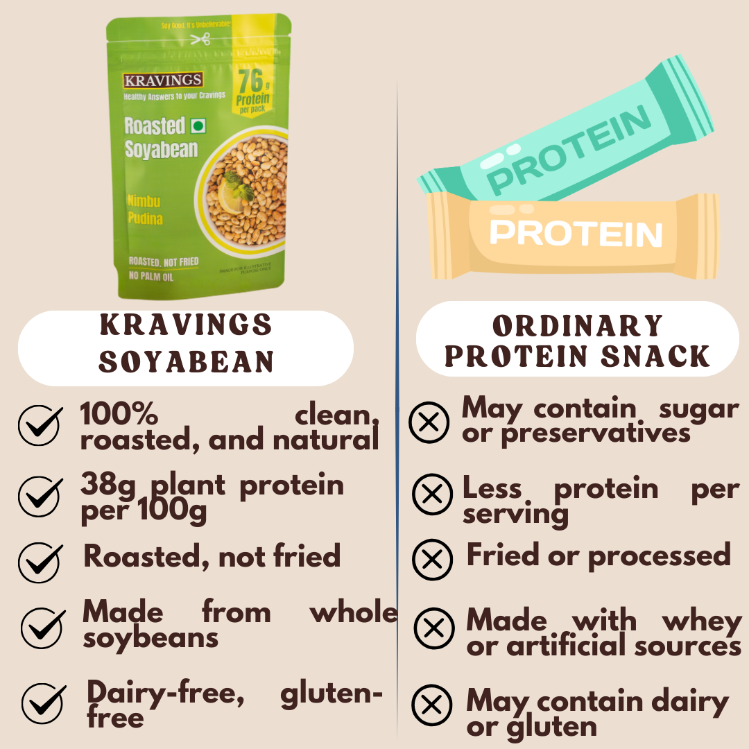 Roasted Soya Bean- Pudina Flavor [600 g, Pack of 3]